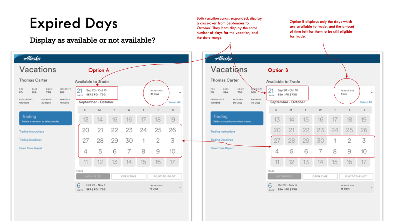 Redline specifications and sitemaps
