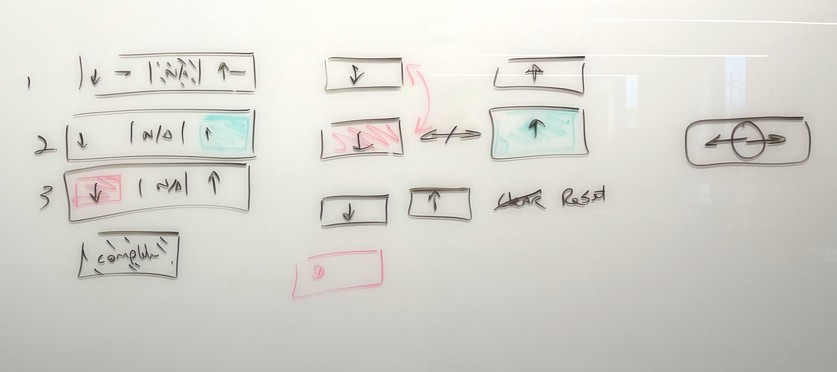 Whiteboard sketches of early scoring interaction patterns.