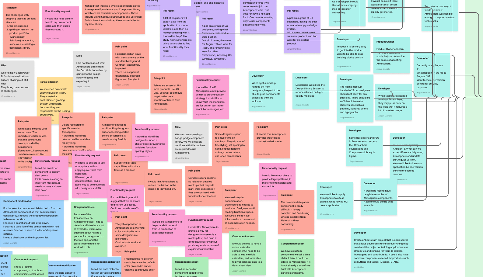 Whiteboard summarizing three months of notes from product team meetings