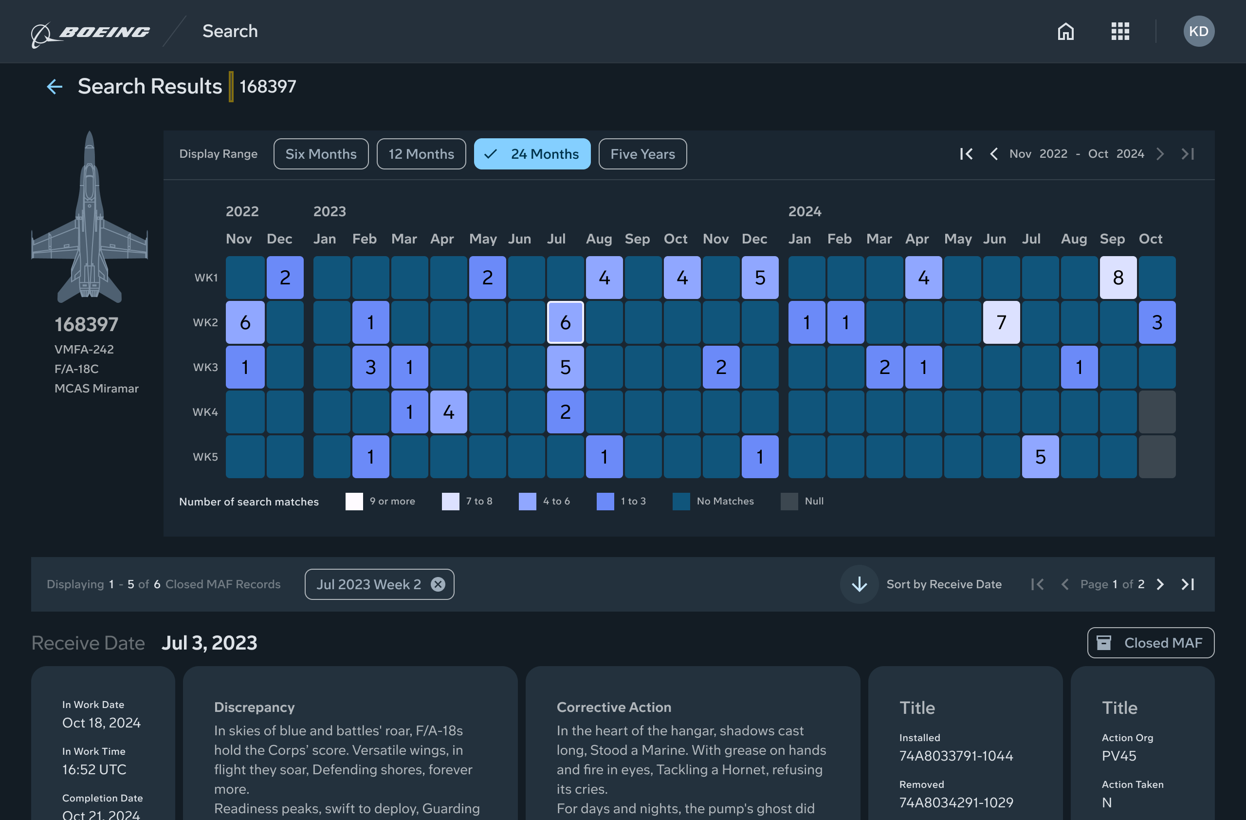 Timeline visualization at the 24-month scale with months and years on the x-axis and weeks on the y-axis
