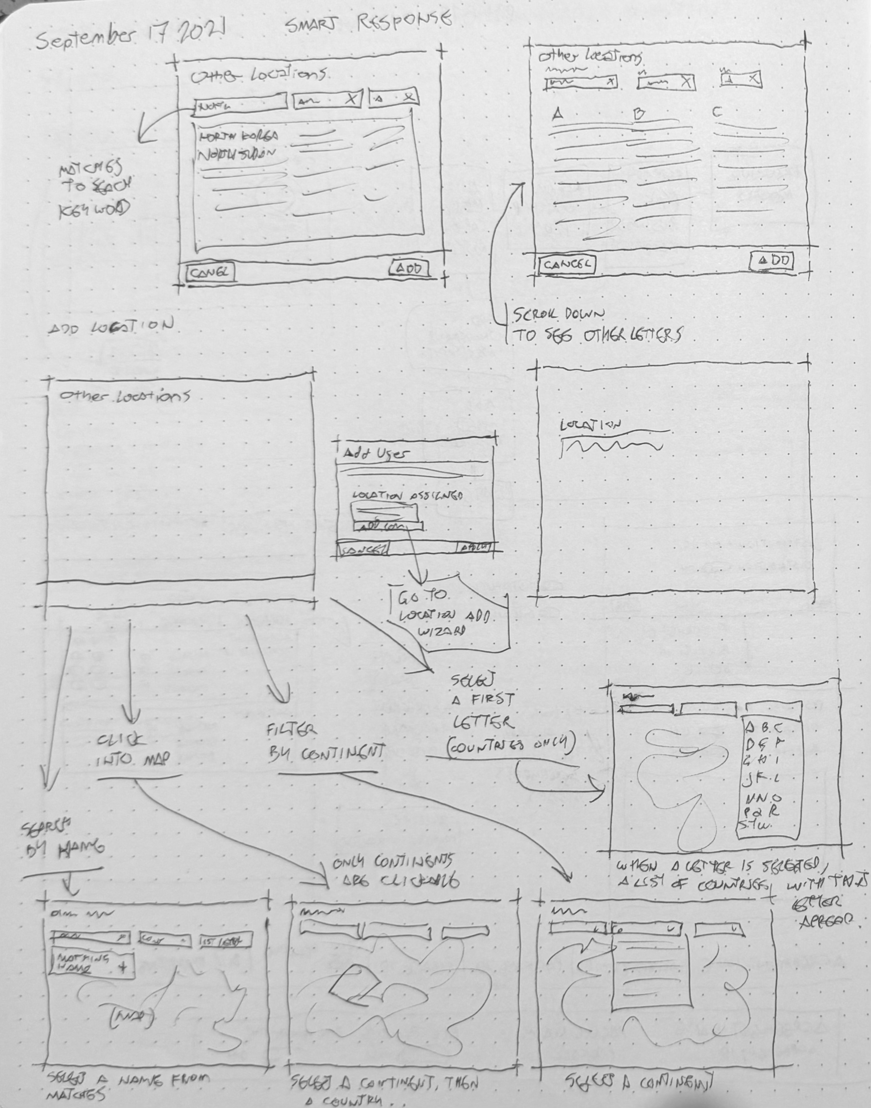 Early wireframes of the Location Survey drawn before mockups and prototypes